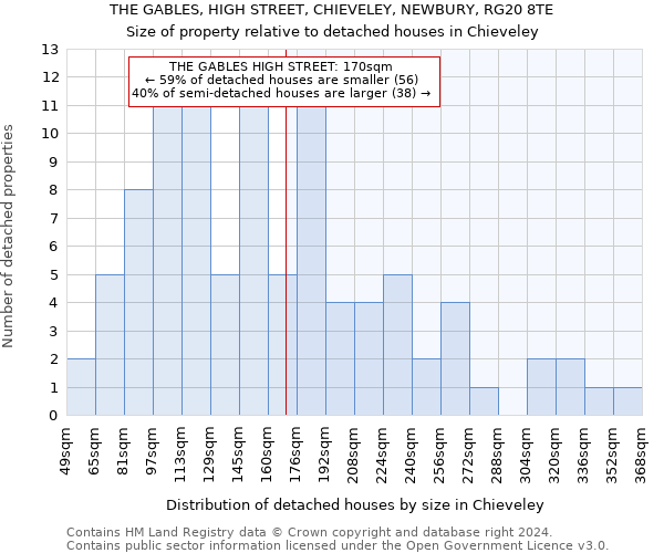 THE GABLES, HIGH STREET, CHIEVELEY, NEWBURY, RG20 8TE: Size of property relative to detached houses in Chieveley