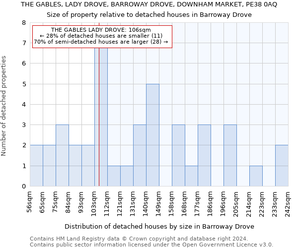 THE GABLES, LADY DROVE, BARROWAY DROVE, DOWNHAM MARKET, PE38 0AQ: Size of property relative to detached houses in Barroway Drove