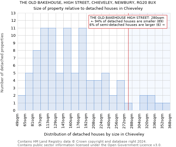THE OLD BAKEHOUSE, HIGH STREET, CHIEVELEY, NEWBURY, RG20 8UX: Size of property relative to detached houses in Chieveley