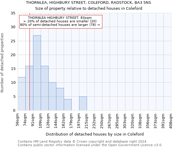 THORNLEA, HIGHBURY STREET, COLEFORD, RADSTOCK, BA3 5NS: Size of property relative to detached houses in Coleford