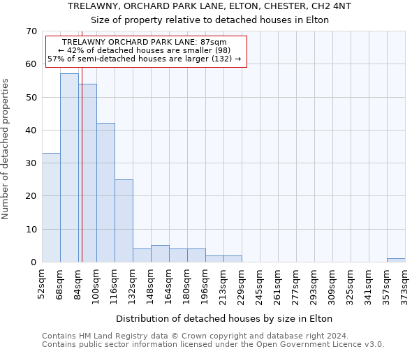TRELAWNY, ORCHARD PARK LANE, ELTON, CHESTER, CH2 4NT: Size of property relative to detached houses in Elton