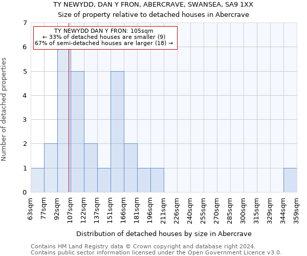 TY NEWYDD, DAN Y FRON, ABERCRAVE, SWANSEA, SA9 1XX: Size of property relative to detached houses in Abercrave