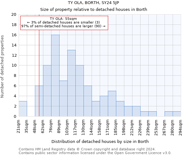 TY OLA, BORTH, SY24 5JP: Size of property relative to detached houses in Borth