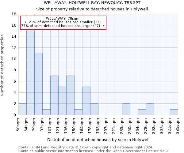 WELLAWAY, HOLYWELL BAY, NEWQUAY, TR8 5PT: Size of property relative to detached houses in Holywell
