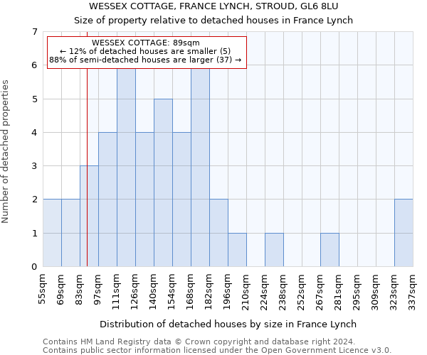 WESSEX COTTAGE, FRANCE LYNCH, STROUD, GL6 8LU: Size of property relative to detached houses in France Lynch
