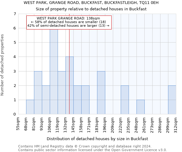 WEST PARK, GRANGE ROAD, BUCKFAST, BUCKFASTLEIGH, TQ11 0EH: Size of property relative to detached houses in Buckfast