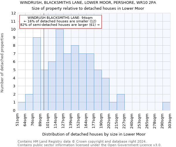 WINDRUSH, BLACKSMITHS LANE, LOWER MOOR, PERSHORE, WR10 2PA: Size of property relative to detached houses in Lower Moor