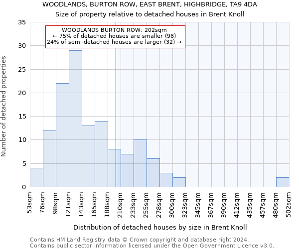 WOODLANDS, BURTON ROW, EAST BRENT, HIGHBRIDGE, TA9 4DA: Size of property relative to detached houses in Brent Knoll