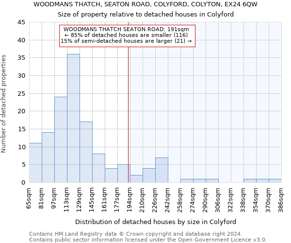 WOODMANS THATCH, SEATON ROAD, COLYFORD, COLYTON, EX24 6QW: Size of property relative to detached houses in Colyford