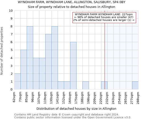 WYNDHAM FARM, WYNDHAM LANE, ALLINGTON, SALISBURY, SP4 0BY: Size of property relative to detached houses in Allington