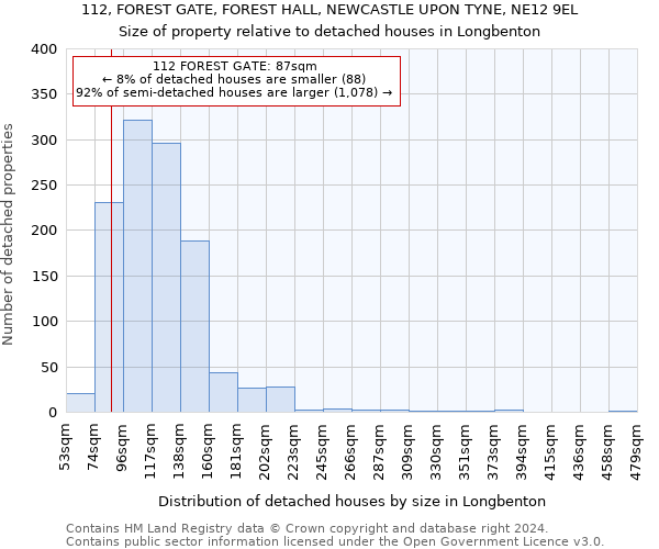 112, FOREST GATE, FOREST HALL, NEWCASTLE UPON TYNE, NE12 9EL: Size of property relative to detached houses in Longbenton