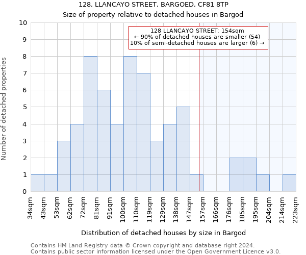 128, LLANCAYO STREET, BARGOED, CF81 8TP: Size of property relative to detached houses in Bargod