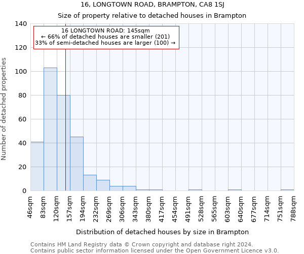 16, LONGTOWN ROAD, BRAMPTON, CA8 1SJ: Size of property relative to detached houses in Brampton