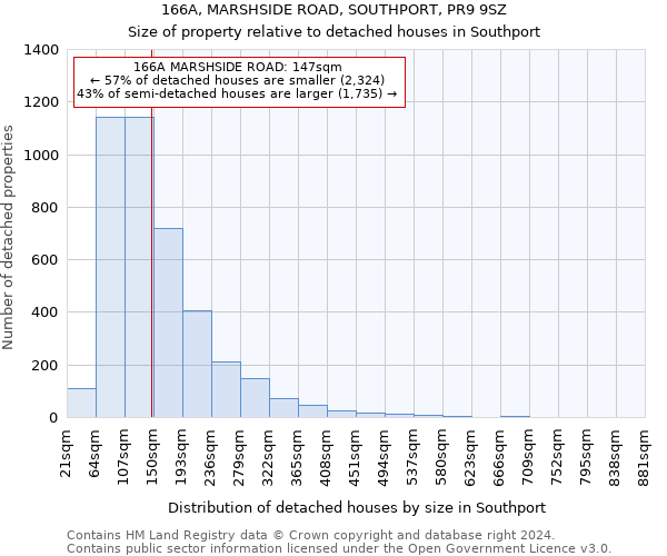 166A, MARSHSIDE ROAD, SOUTHPORT, PR9 9SZ: Size of property relative to detached houses in Southport