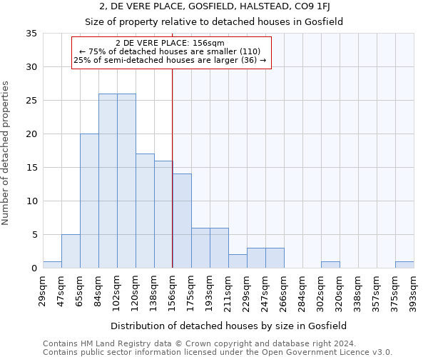 2, DE VERE PLACE, GOSFIELD, HALSTEAD, CO9 1FJ: Size of property relative to detached houses in Gosfield