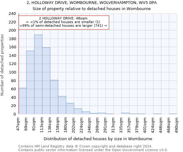 2, HOLLOWAY DRIVE, WOMBOURNE, WOLVERHAMPTON, WV5 0PA: Size of property relative to detached houses in Wombourne