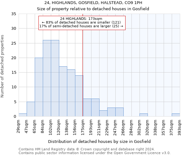 24, HIGHLANDS, GOSFIELD, HALSTEAD, CO9 1PH: Size of property relative to detached houses in Gosfield