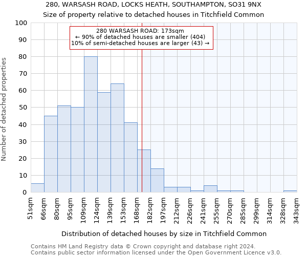 280, WARSASH ROAD, LOCKS HEATH, SOUTHAMPTON, SO31 9NX: Size of property relative to detached houses in Titchfield Common