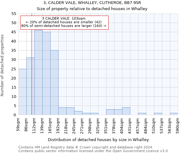 3, CALDER VALE, WHALLEY, CLITHEROE, BB7 9SR: Size of property relative to detached houses in Whalley