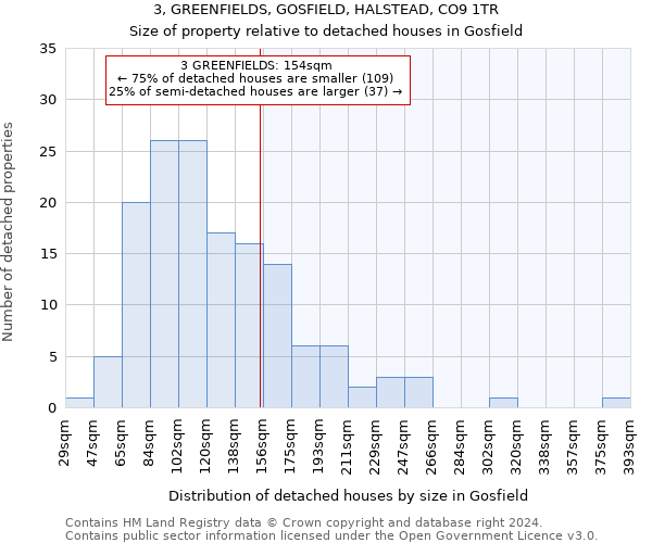 3, GREENFIELDS, GOSFIELD, HALSTEAD, CO9 1TR: Size of property relative to detached houses in Gosfield