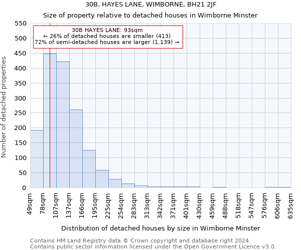 30B, HAYES LANE, WIMBORNE, BH21 2JF: Size of property relative to detached houses in Wimborne Minster