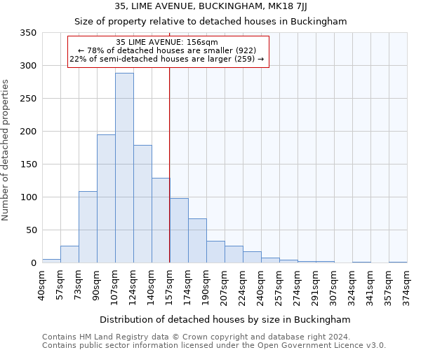 35, LIME AVENUE, BUCKINGHAM, MK18 7JJ: Size of property relative to detached houses in Buckingham