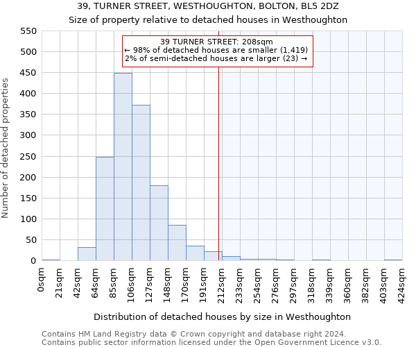 39, TURNER STREET, WESTHOUGHTON, BOLTON, BL5 2DZ: Size of property relative to detached houses in Westhoughton