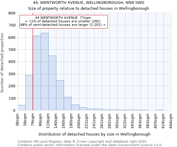 44, WENTWORTH AVENUE, WELLINGBOROUGH, NN8 5WD: Size of property relative to detached houses in Wellingborough