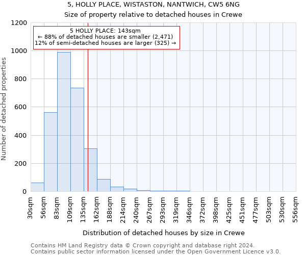 5, HOLLY PLACE, WISTASTON, NANTWICH, CW5 6NG: Size of property relative to detached houses in Crewe