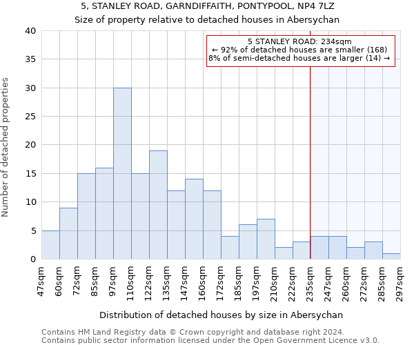5, STANLEY ROAD, GARNDIFFAITH, PONTYPOOL, NP4 7LZ: Size of property relative to detached houses in Abersychan