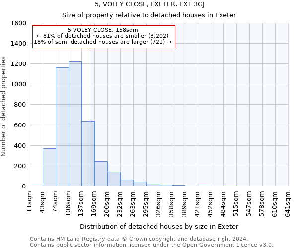 5, VOLEY CLOSE, EXETER, EX1 3GJ: Size of property relative to detached houses in Exeter