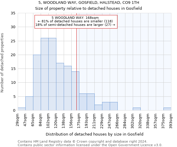 5, WOODLAND WAY, GOSFIELD, HALSTEAD, CO9 1TH: Size of property relative to detached houses in Gosfield