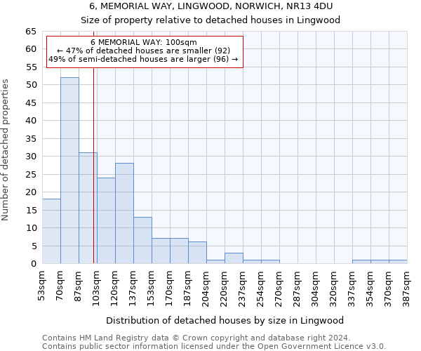 6, MEMORIAL WAY, LINGWOOD, NORWICH, NR13 4DU: Size of property relative to detached houses in Lingwood