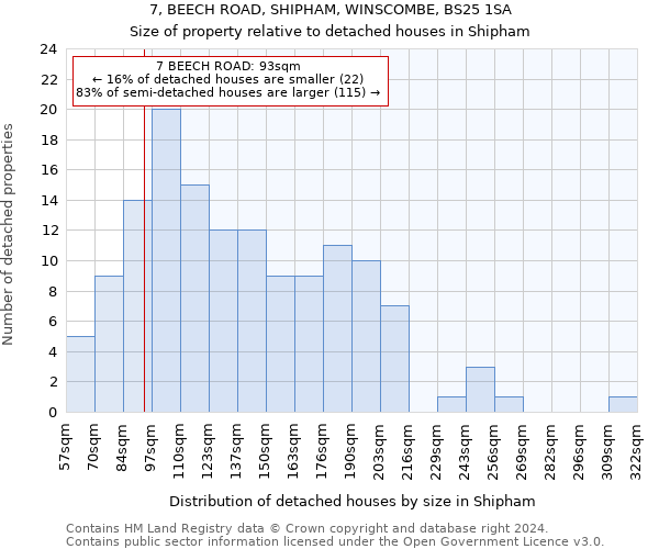 7, BEECH ROAD, SHIPHAM, WINSCOMBE, BS25 1SA: Size of property relative to detached houses in Shipham