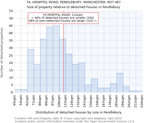 74, HOSPITAL ROAD, PENDLEBURY, MANCHESTER, M27 4EY: Size of property relative to detached houses in Pendlebury