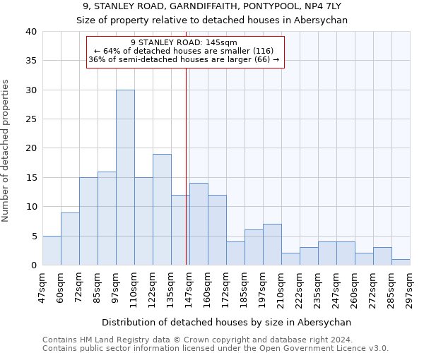 9, STANLEY ROAD, GARNDIFFAITH, PONTYPOOL, NP4 7LY: Size of property relative to detached houses in Abersychan