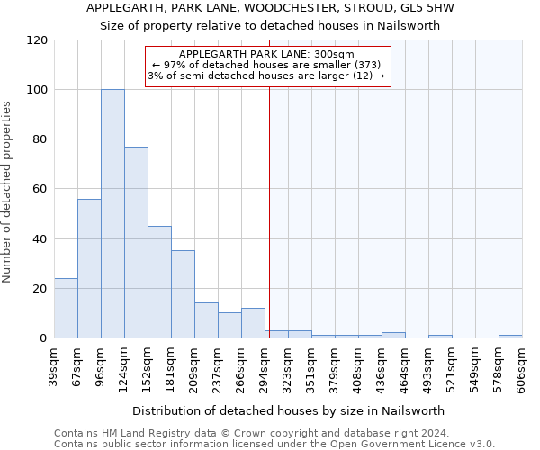 APPLEGARTH, PARK LANE, WOODCHESTER, STROUD, GL5 5HW: Size of property relative to detached houses in Nailsworth