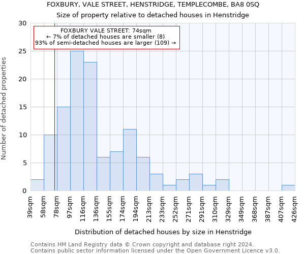 FOXBURY, VALE STREET, HENSTRIDGE, TEMPLECOMBE, BA8 0SQ: Size of property relative to detached houses in Henstridge