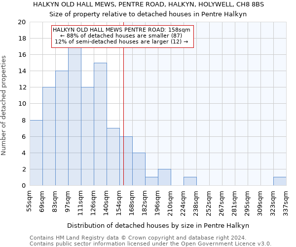 HALKYN OLD HALL MEWS, PENTRE ROAD, HALKYN, HOLYWELL, CH8 8BS: Size of property relative to detached houses in Pentre Halkyn