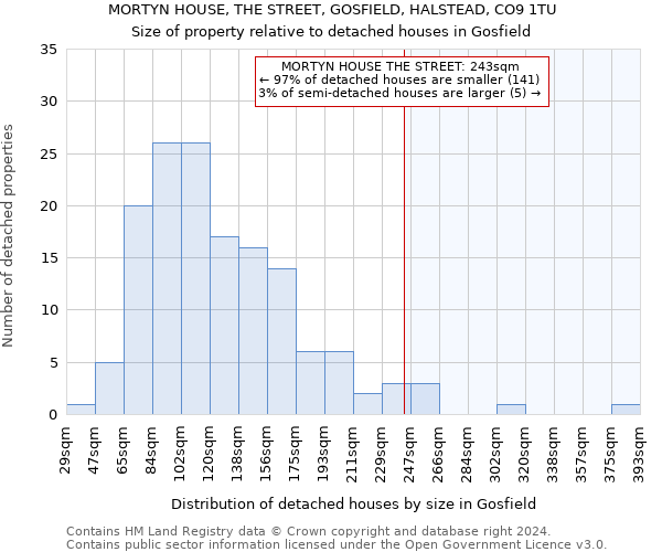 MORTYN HOUSE, THE STREET, GOSFIELD, HALSTEAD, CO9 1TU: Size of property relative to detached houses in Gosfield