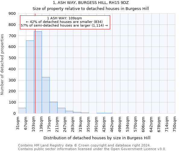 1, ASH WAY, BURGESS HILL, RH15 9DZ: Size of property relative to detached houses in Burgess Hill