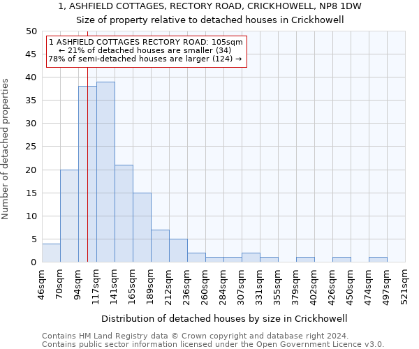 1, ASHFIELD COTTAGES, RECTORY ROAD, CRICKHOWELL, NP8 1DW: Size of property relative to detached houses in Crickhowell