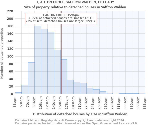 1, AUTON CROFT, SAFFRON WALDEN, CB11 4DY: Size of property relative to detached houses in Saffron Walden