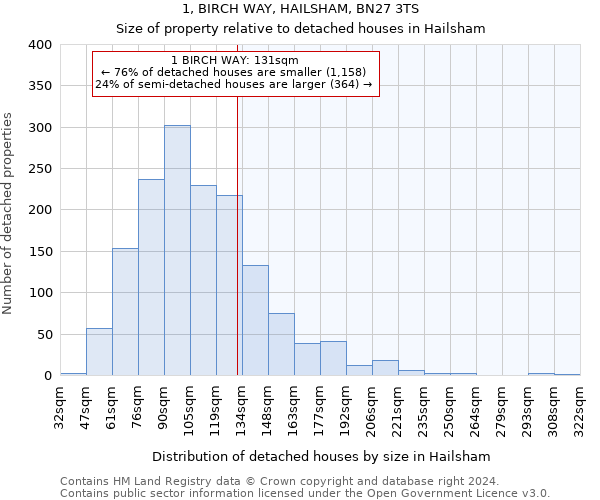 1, BIRCH WAY, HAILSHAM, BN27 3TS: Size of property relative to detached houses in Hailsham