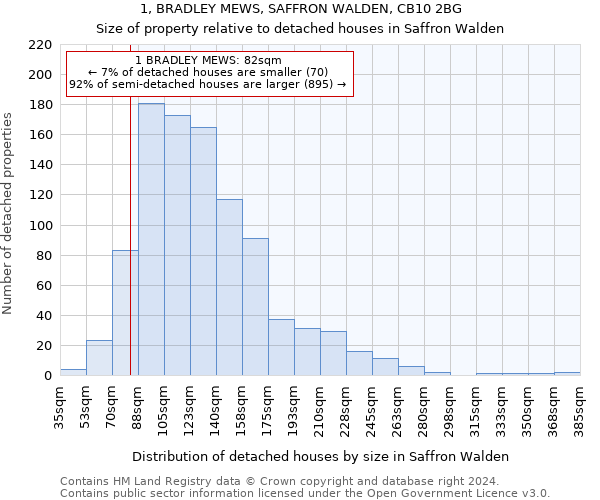 1, BRADLEY MEWS, SAFFRON WALDEN, CB10 2BG: Size of property relative to detached houses in Saffron Walden