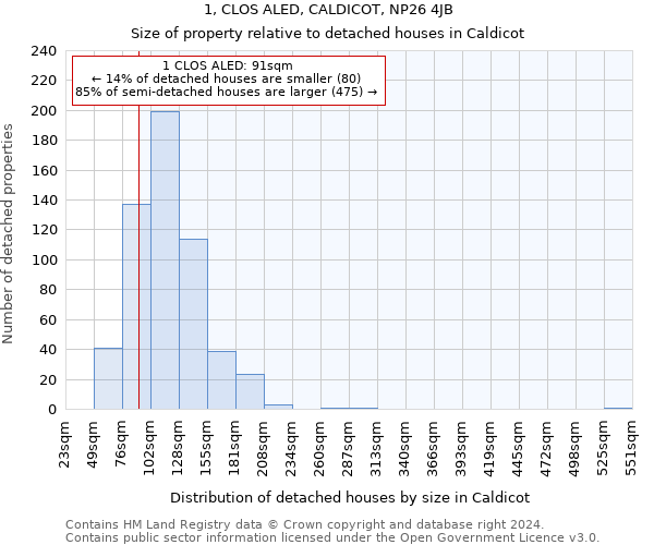 1, CLOS ALED, CALDICOT, NP26 4JB: Size of property relative to detached houses in Caldicot