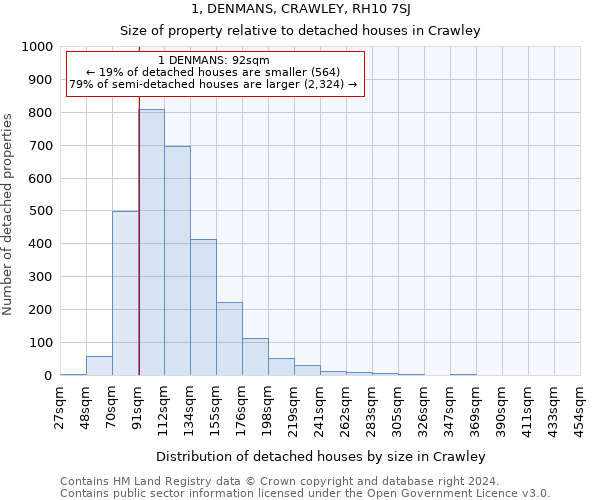 1, DENMANS, CRAWLEY, RH10 7SJ: Size of property relative to detached houses in Crawley