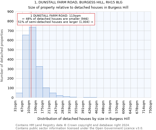 1, DUNSTALL FARM ROAD, BURGESS HILL, RH15 8LG: Size of property relative to detached houses in Burgess Hill