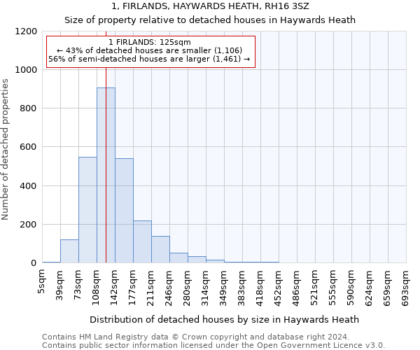 1, FIRLANDS, HAYWARDS HEATH, RH16 3SZ: Size of property relative to detached houses in Haywards Heath