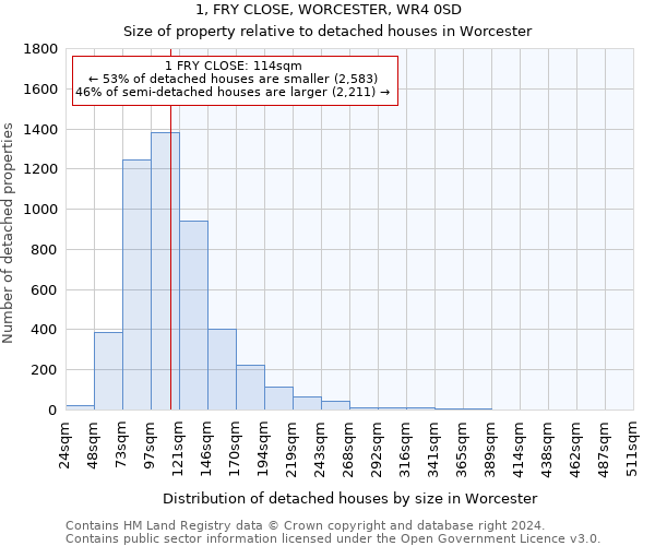 1, FRY CLOSE, WORCESTER, WR4 0SD: Size of property relative to detached houses in Worcester